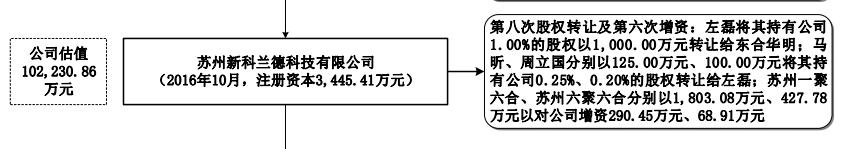鑱氬悎鏁版嵁鑲＄エ,鑱氬悎鏁版嵁ceo宸︾韬环