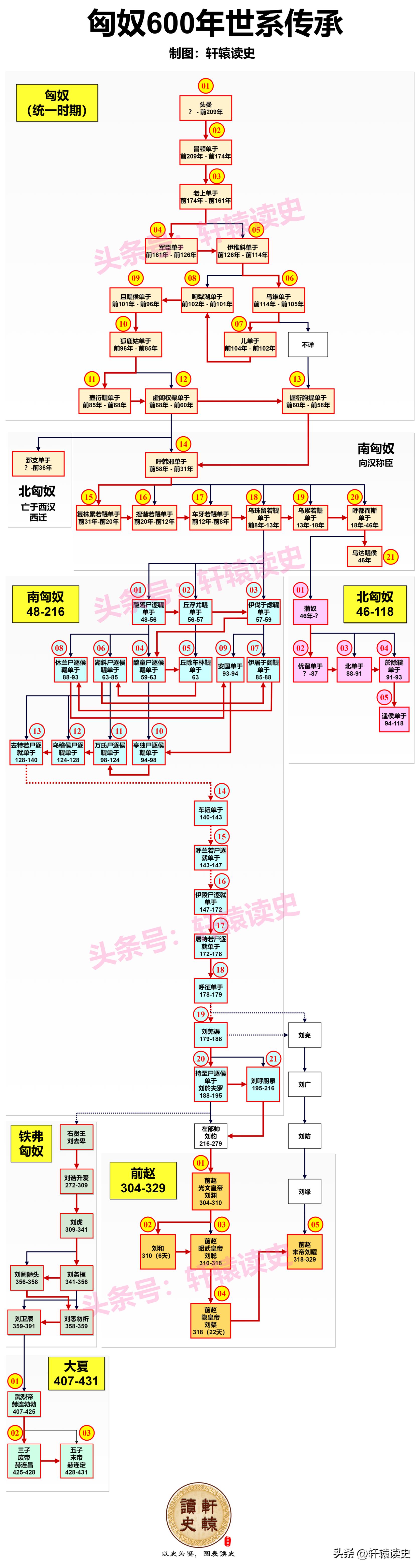 少数民族建立的政权大全,历代少数民族政权史