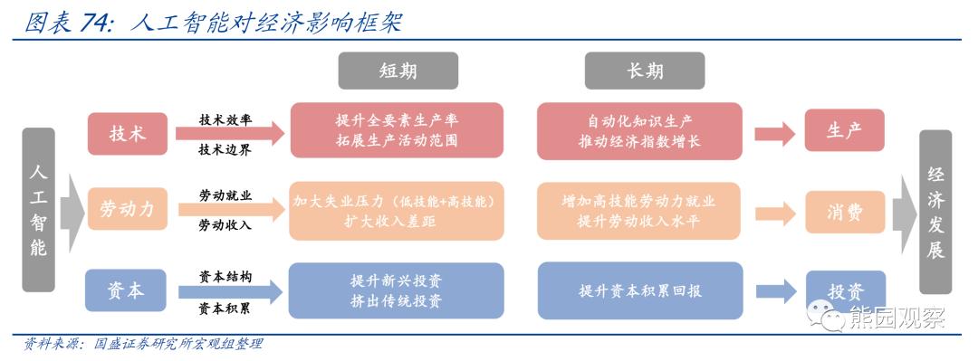 熊园：求之于势—2023年中期宏观经济与资产展望