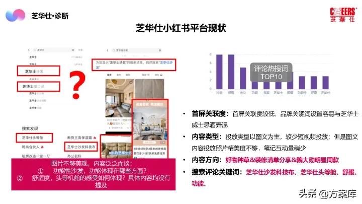 2021芝华仕小红书年度裂变营销方案