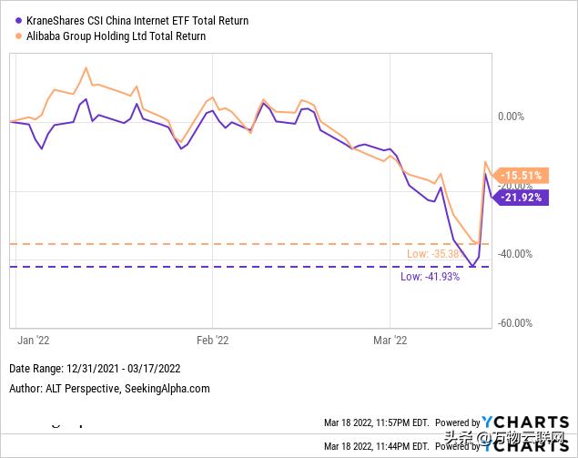 阿里巴巴股票值得投资吗,阿里巴巴投资哪些股票