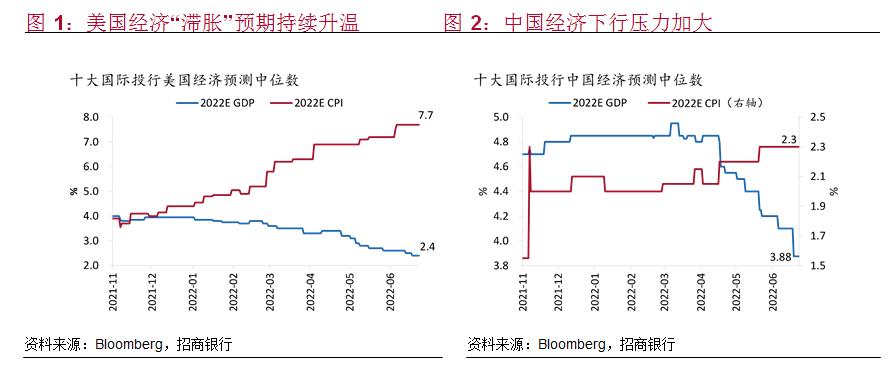 姚景元对当前经济形势的分析,丁安华预计今年中国经济增速