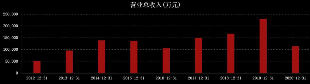 近三年油价和国际原油走势图,国际油价涨石油板块