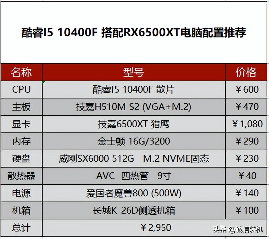3000元左右组装台式电脑配置推荐,3000左右入门级游戏机配置