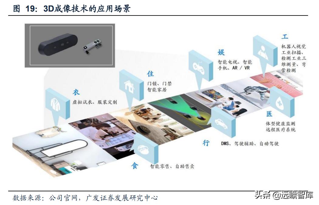 奥比中光传感器测试,奥比中光3d摄像头原理