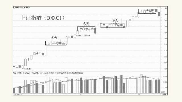 股票多空博弈指标,股票多头和空头的博弈