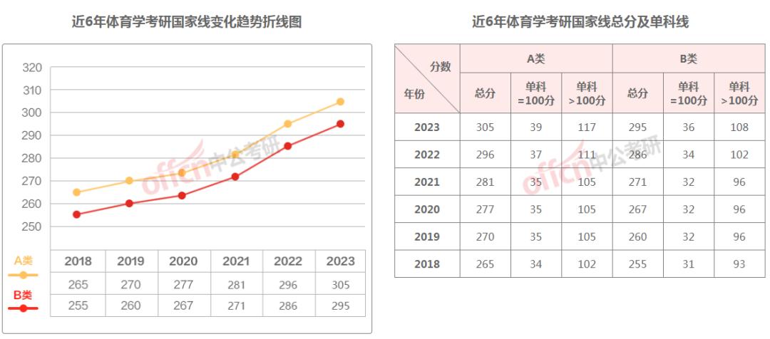 考研成绩国家线和校线什么时间出,考研的国家线和校线是如何确定的