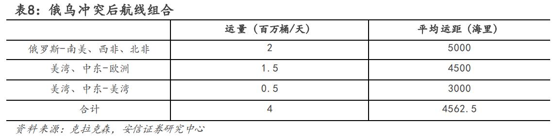中小船型液货运输服务商，招商南油：成品油运景气到来，扬帆起航