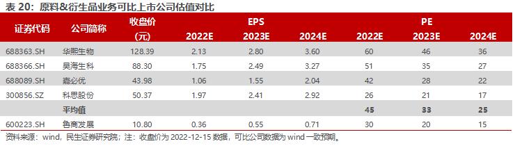 房地产转型大健康产业,2020鲁商发展房地产业务