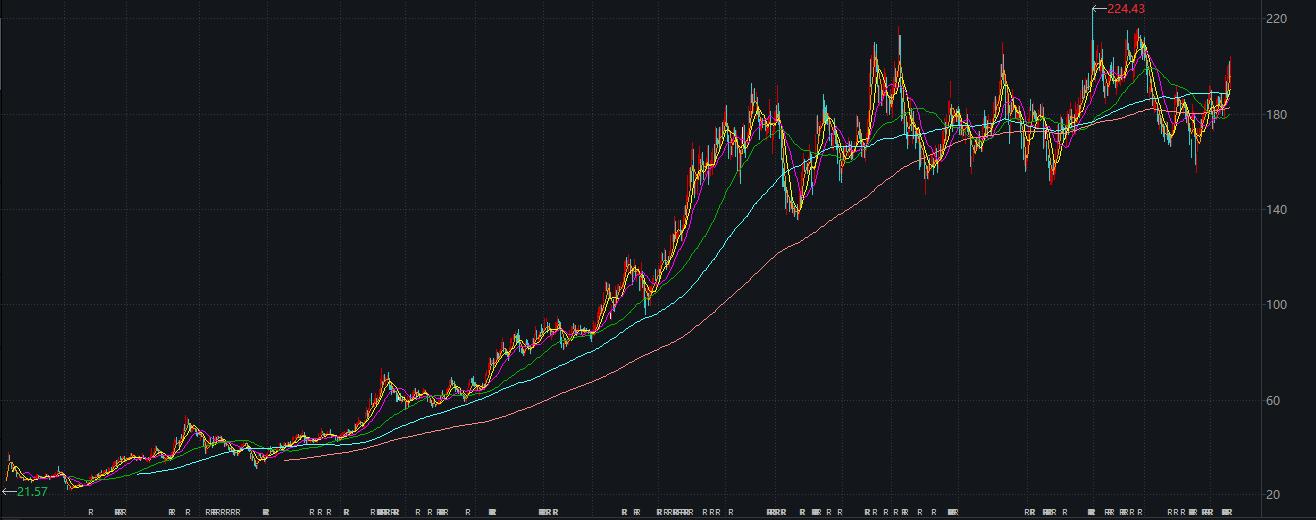 国货之光珀莱雅源力精华,国货之光企业店珀莱雅