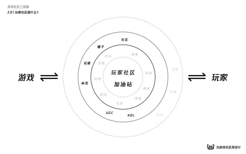 涓烘父鎴忓拰鐢熸椿璁捐,娓告垙绀惧尯鍐呭鍒嗘瀽
