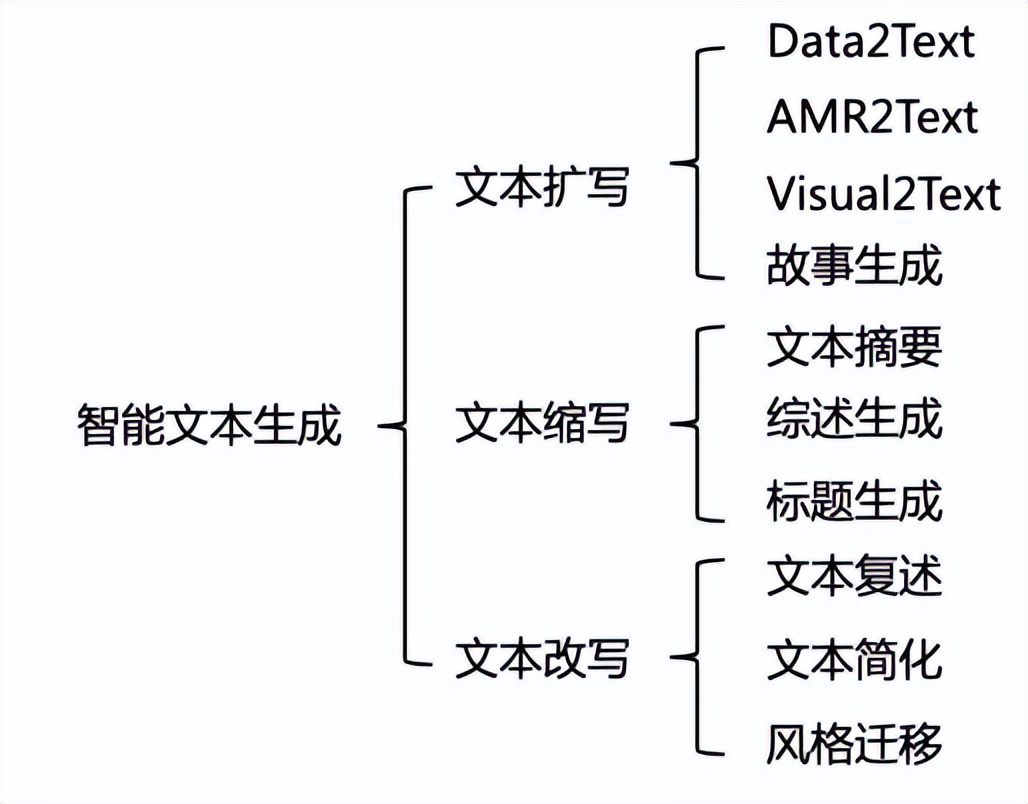 chatgpt热点,chatgpt4.0能生成10000字的文章吗