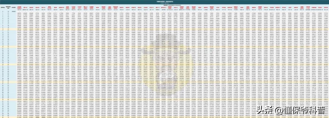 趸交增额终身寿险退保,趸交增额终身寿险缺点