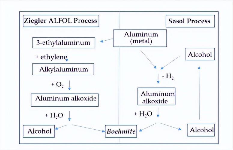 非晶铝化合物合成新型催化剂后，可以应用在石油精炼的哪些方面？