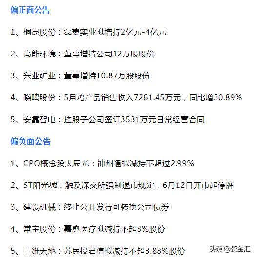 晚间突发消息下周最大利好板块,7月28日晚间个股利好利空公告