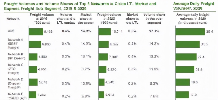 安能物流收费标准,安能物流现在状况