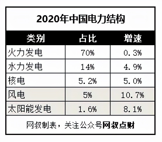 风电光伏新能源项目管理,风电光伏新能源排行榜前十名