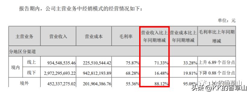 这家公司基本面在好转,现在可以出手了吗?
