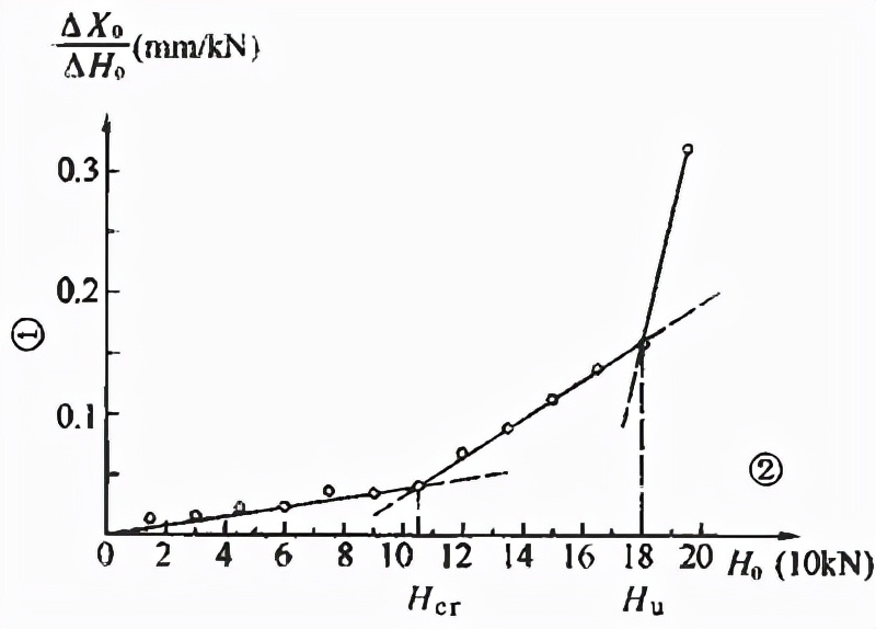 建筑地基基础规范gb50007-2011,建筑地基设计规范gb50007-2011