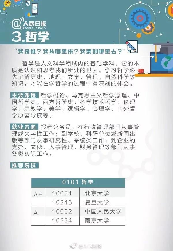 全国大学专业详细解读,大学703个专业解读及就业方向