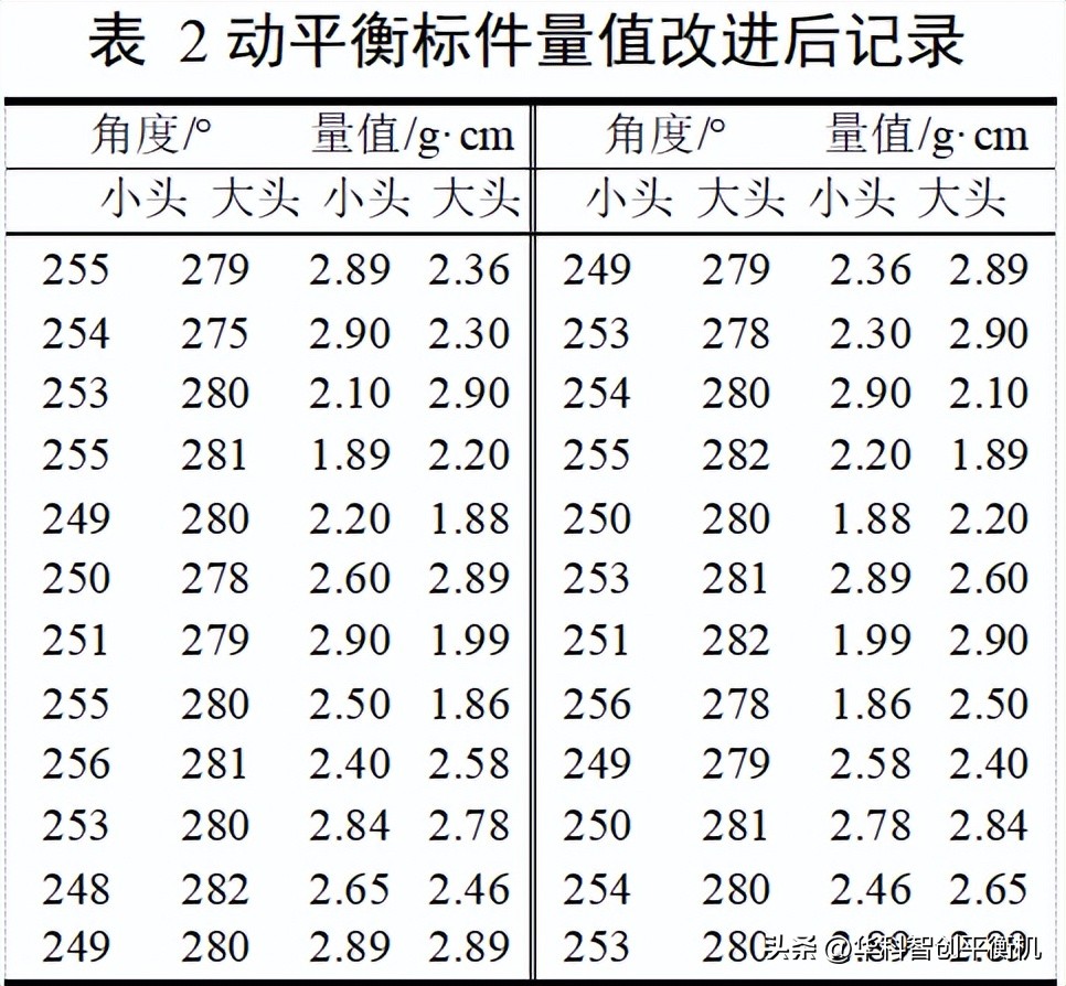 济南曲轴全自动平衡机厂家直销,东莞曲轴全自动平衡机厂家直销