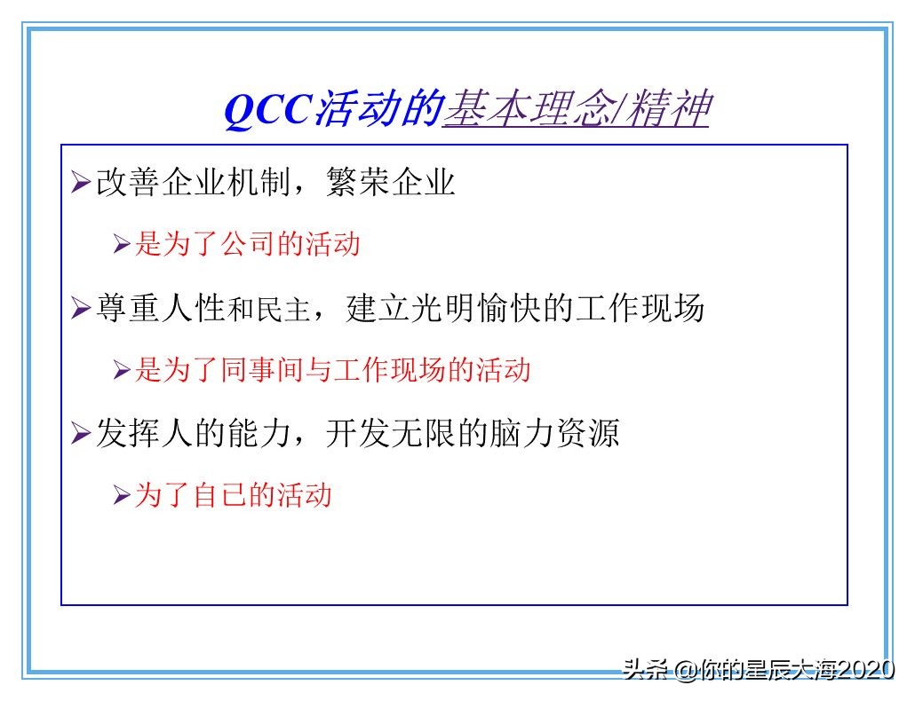 qcc品管圈品质管理方法,qcc品管圈步骤流程图
