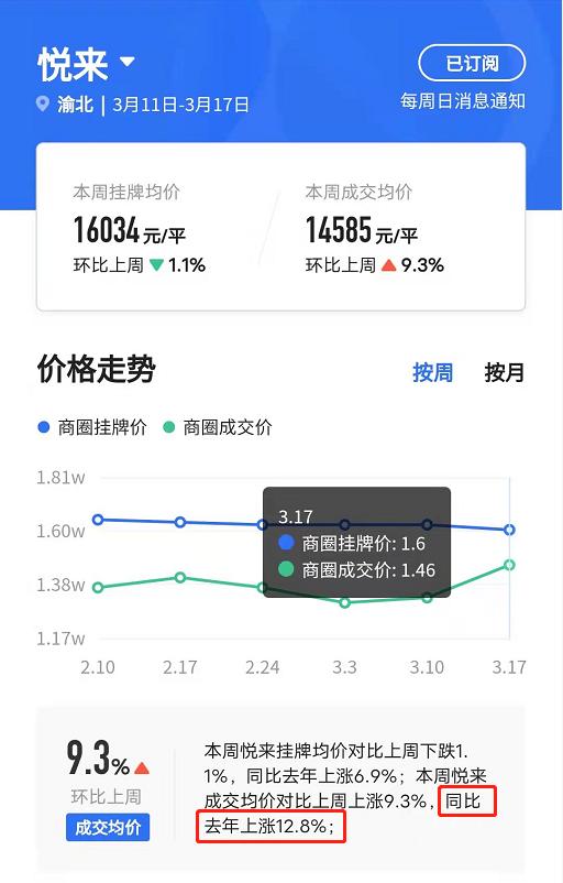 渝北照母山二手房出售,照母山二手房1120平精装