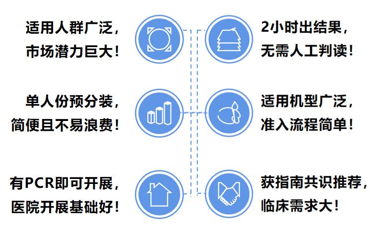 疫情后的IVD高潜产品,针对7亿人感染的分子检测项目!