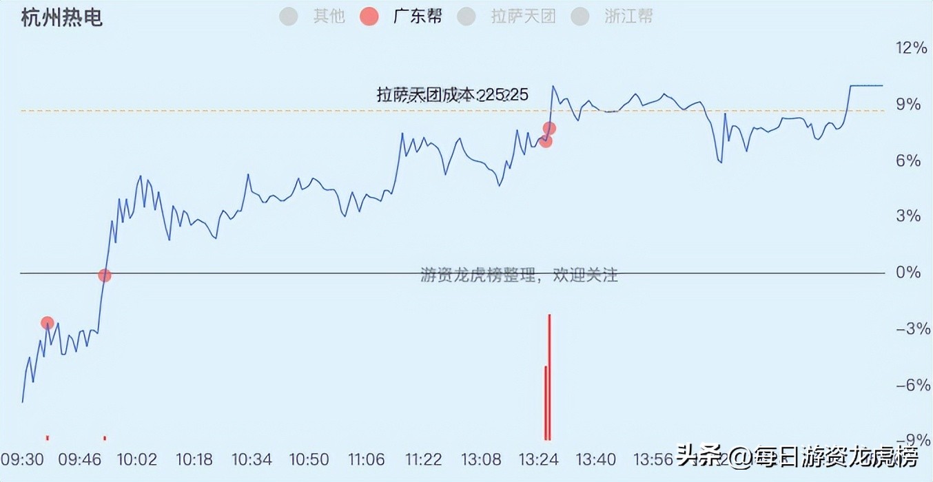 2023年11月15日游资交易明细,2023年4月21日游资交易明细
