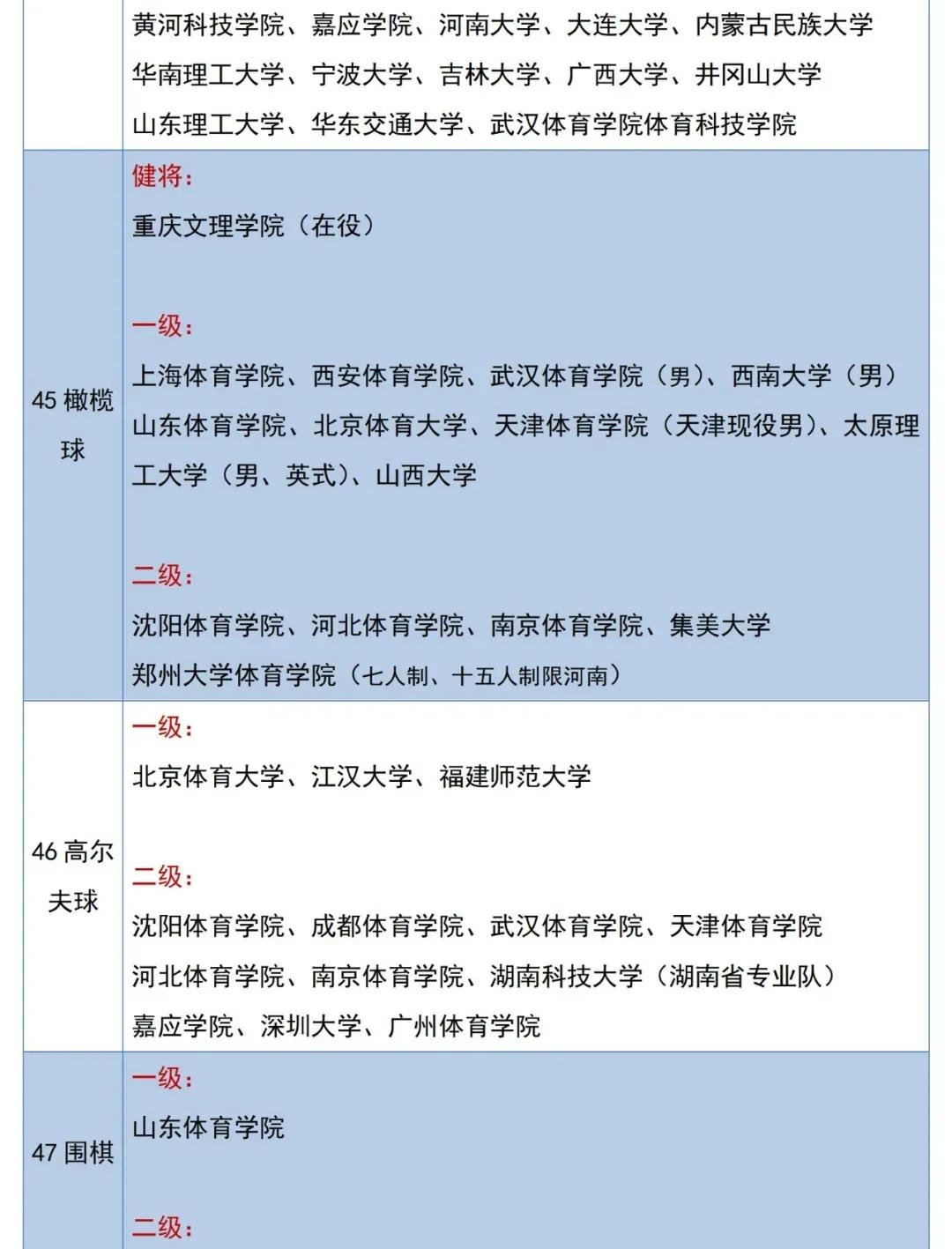 2023体育单招专项分,体育单招新增58所院校收什么项目