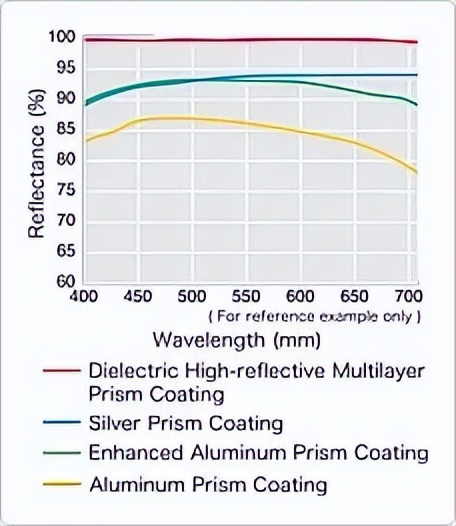 视得乐7555,视得乐5106