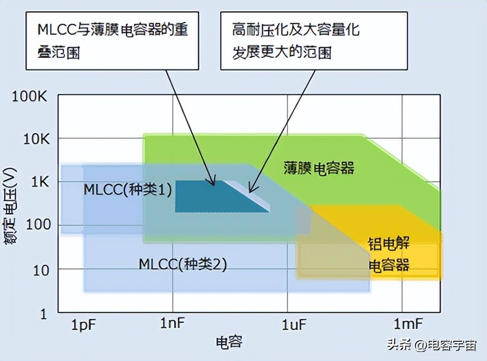 mlcc材料的耐压特性,mlcc耐压