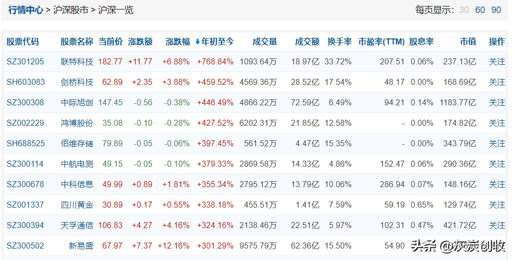 2023年a股主动退市多少家,2023年退市了多少家上市公司