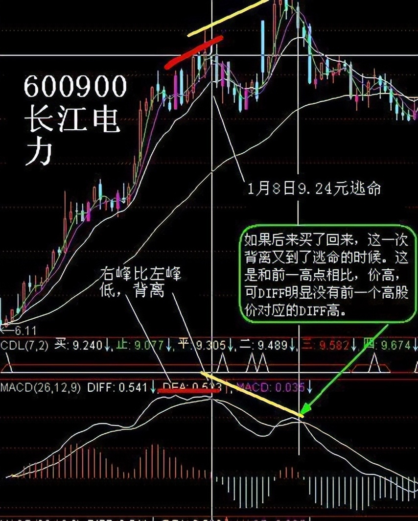 如何解读股票的换手率,中国股票有多少股民能看懂k线