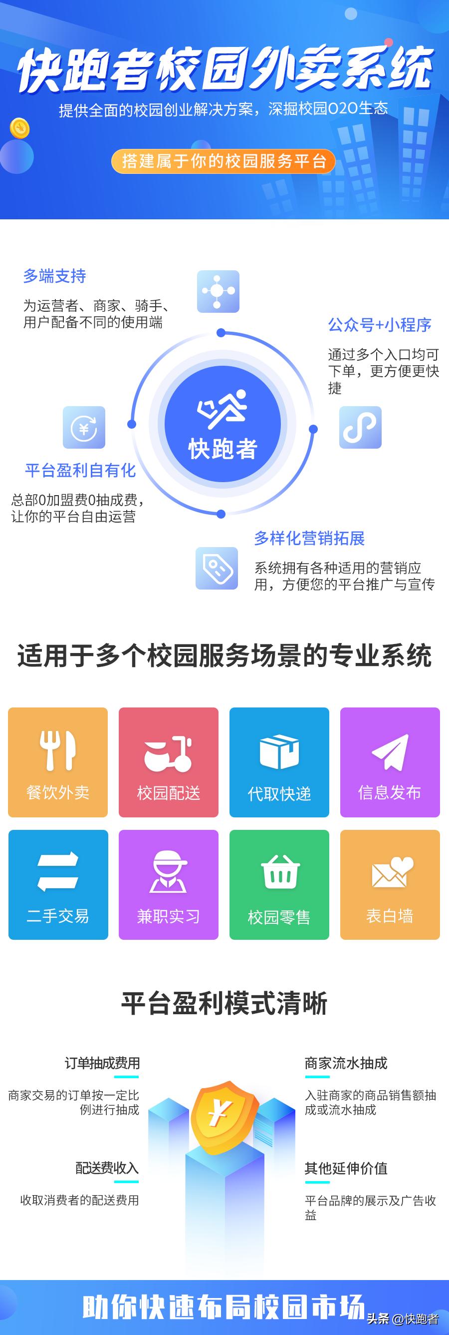 校园跑腿的机会有哪些,大学校园附近有什么商机