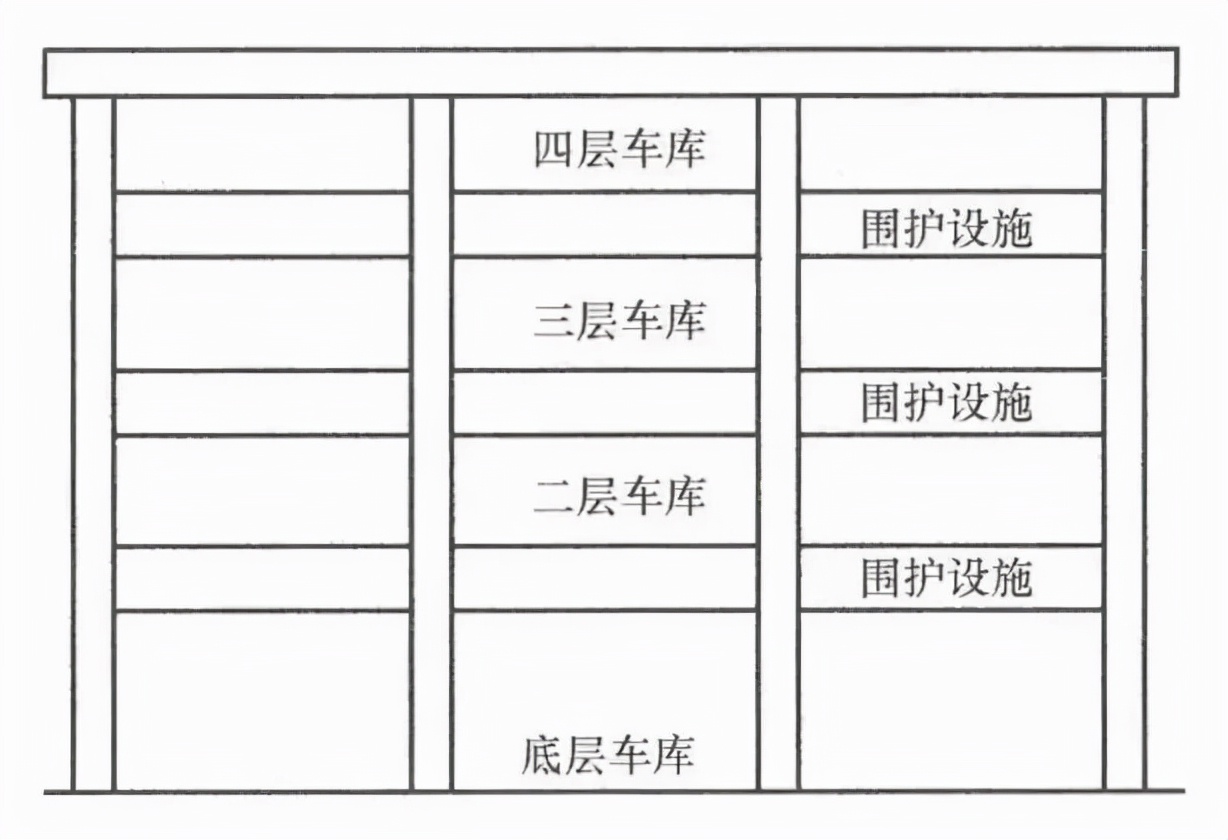 荆州农村建房面积规定,仙桃住宅建筑面积规定