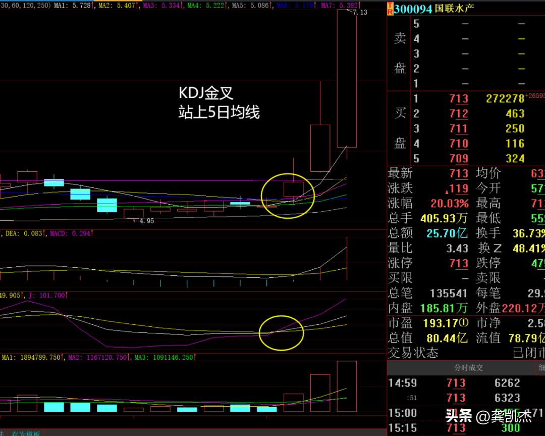 股市午评怎么买点,股市午评调整方法