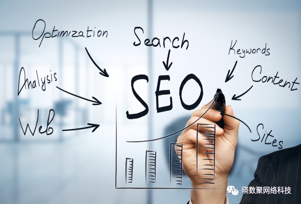 阿里巴巴国际站seo优化,怎么样提高阿里国际站店铺权重