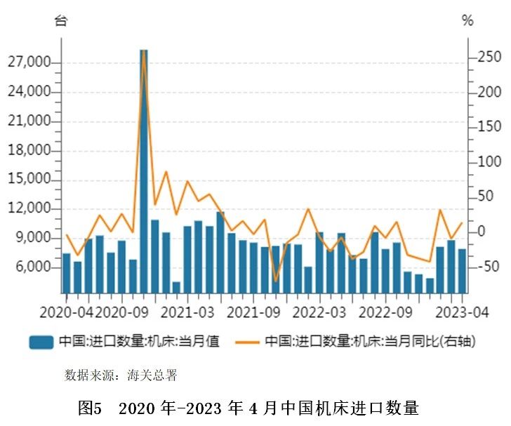 【世经研究】机床行业研究及银行介入策略
