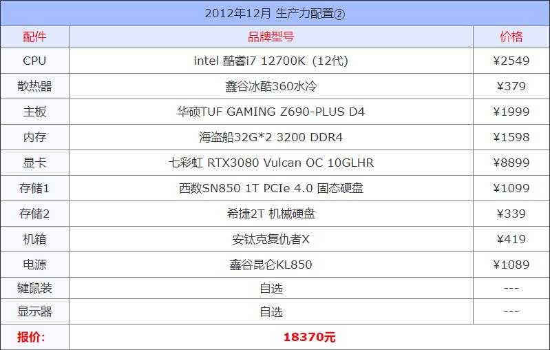 2021年4000元电脑组装配置推荐,预算4000组装电脑详细配置2022年