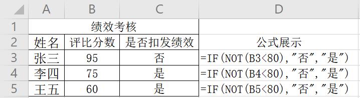 逻辑函数excel,Excel如何利用公式进行判断