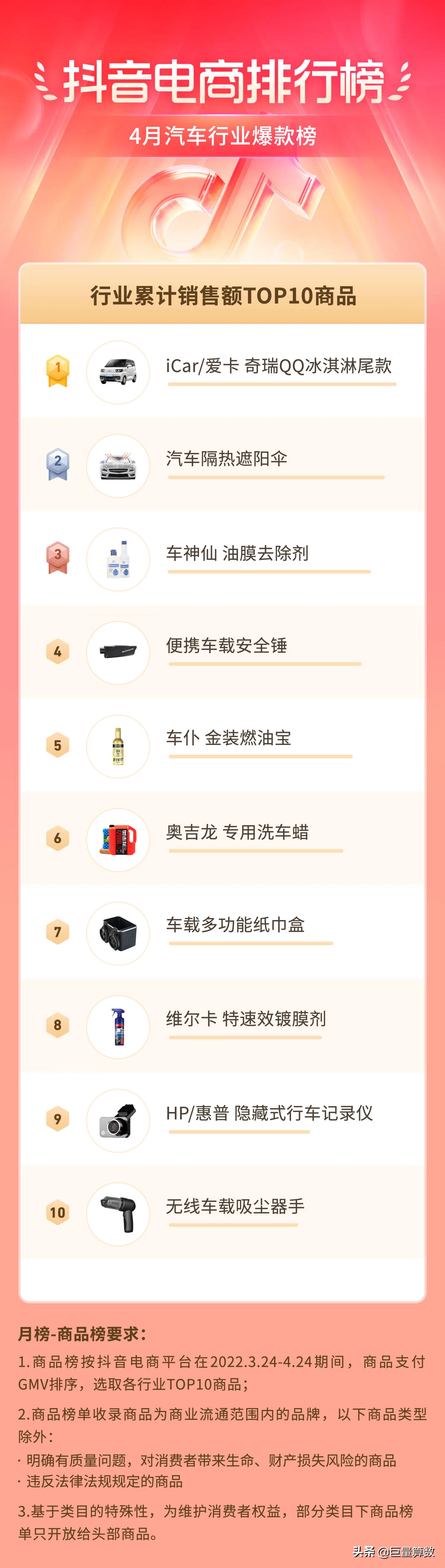 抖音电商排行榜top榜,抖音电商排行榜单