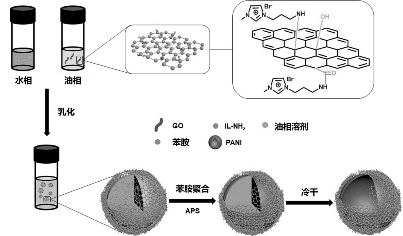 聚苯胺石墨烯复合材料的制备实验,石墨烯改性纳米重防腐材料