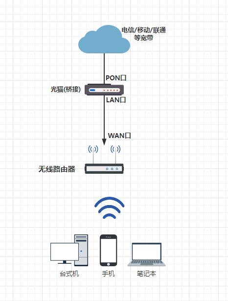 全屋wifi方案哪种比较好,wifi全屋覆盖的最佳方案
