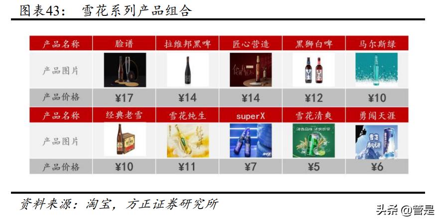 华润微深度研究报告,华润啤酒发布2019年业绩报告
