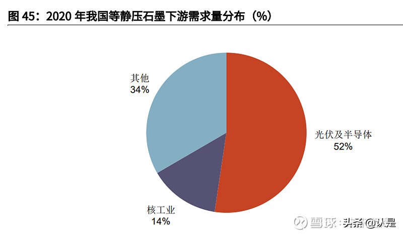 石墨电极行业之方大炭素研究报告：从控能耗到控碳排的显著受益者