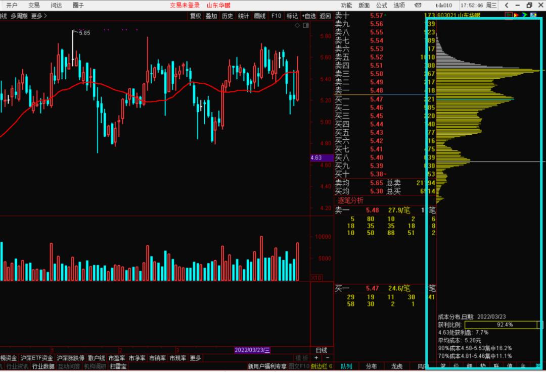 在筹码分布中探测主力成本,筹码分布识别主力资金成本