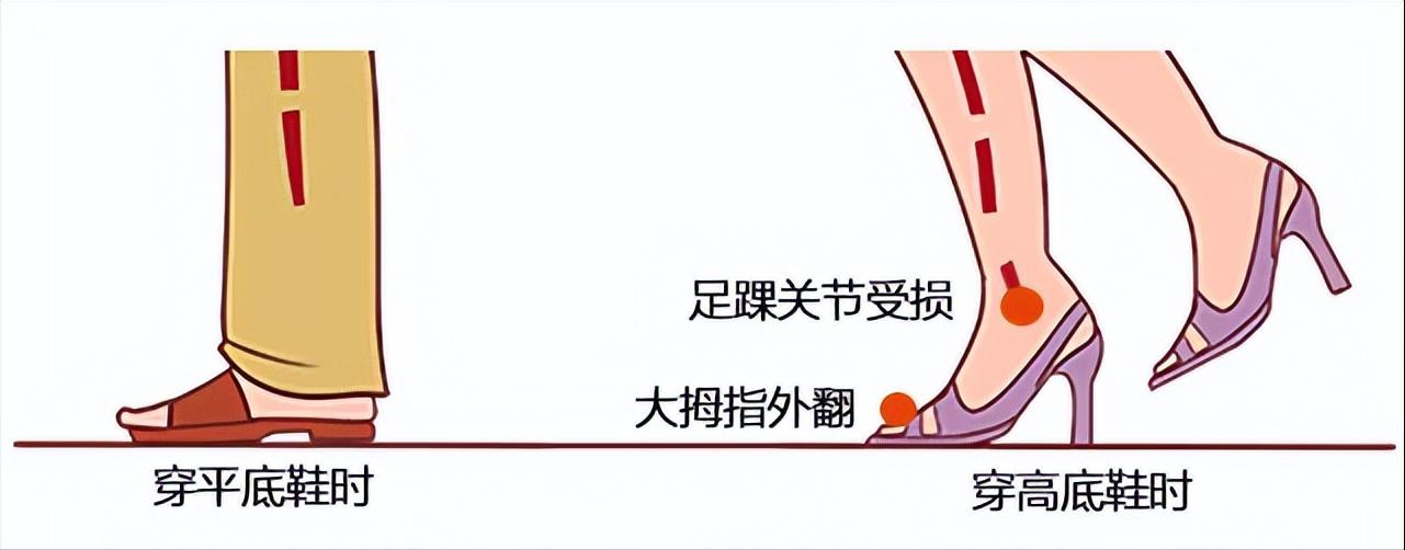女人味不重要了么,女性都抛弃高跟鞋了吗