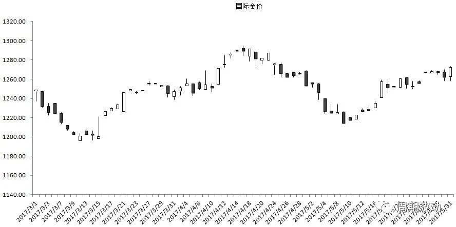 投资黄金收益分析,黄金投资成本与利润分析