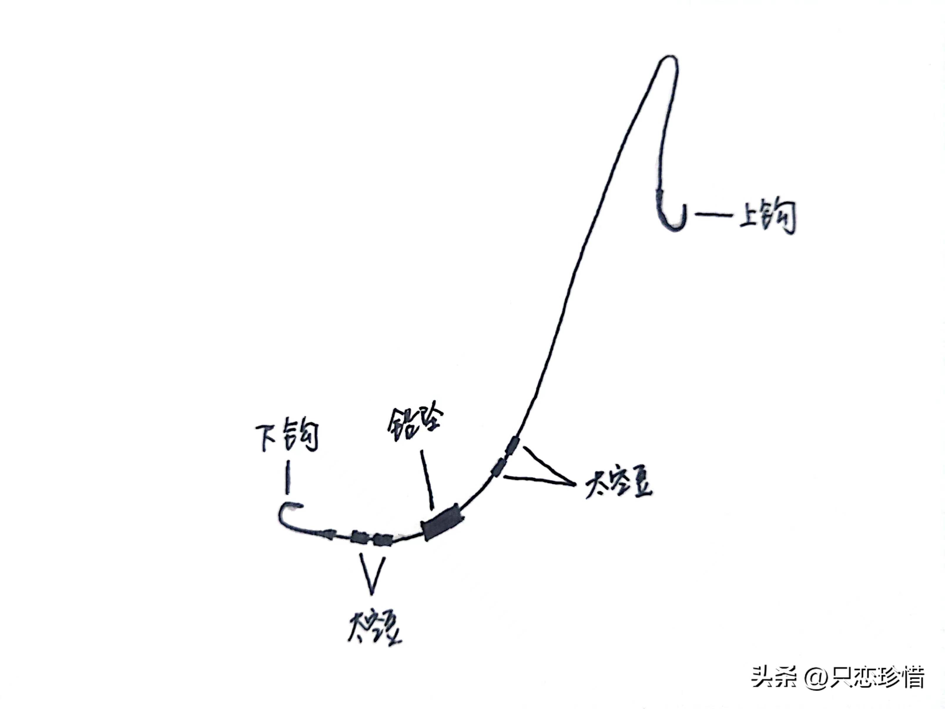 野钓青草鳊用什么商品饵,鲤鲫青草鳊野钓怎么样